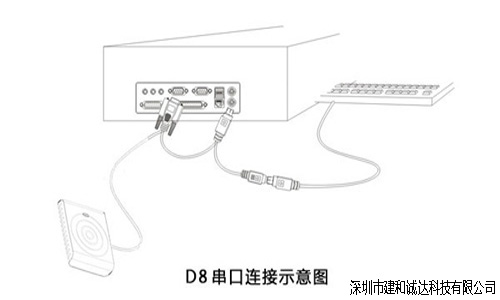 D8—串口IC读卡器链接图