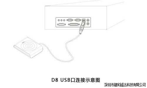 D8USB接口IC读卡器链接图